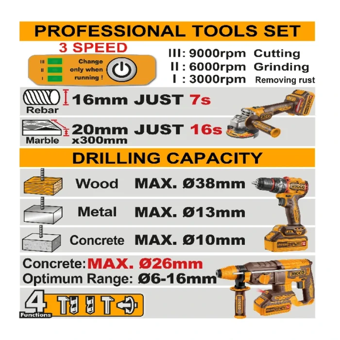Cordless 3 pcs combo kit - Image 2